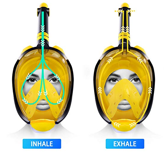 Women Men Diving Mask Anti Fog Full Face Snorkeling Mask Kids Swimming Snorkel Diving Equipment