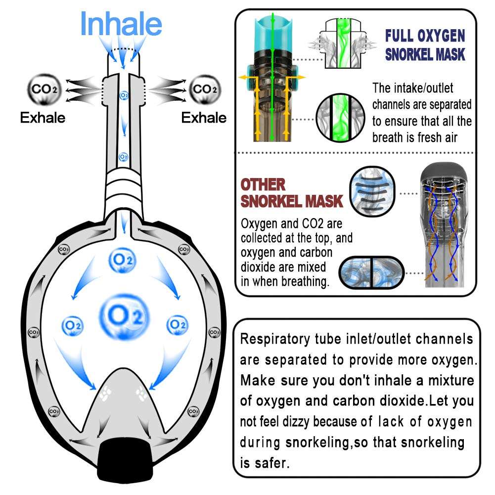 Professional Diving Natural Breathing Full Face Snorkel Silicon Mask